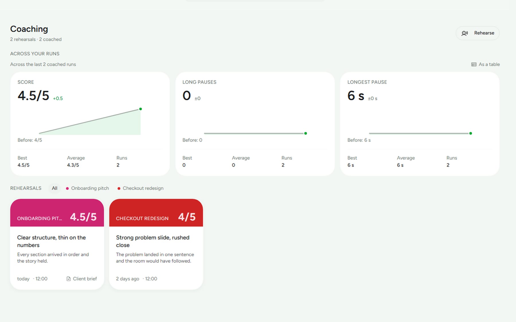 The Coaching page: the score, long pauses and longest pause across runs as tiles with a trend line, and each coached rehearsal as a card with its headline and verdict